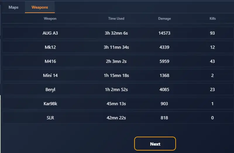 Match analysis in PUBG with Statsly